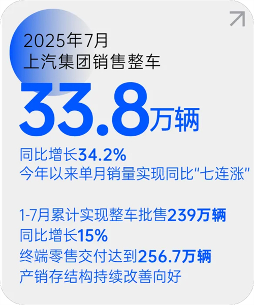 必赢官网月销量七连涨 源于一场自我革新的转型突围